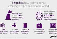 IoT per un mondo sostenibile
