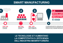 Digital Manufacturing: il Rinascimento Digitale