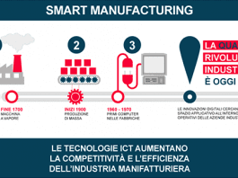 Digital Manufacturing: il Rinascimento Digitale