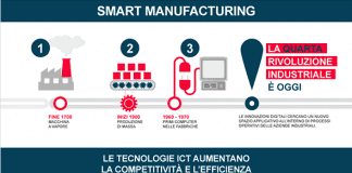 Digital Manufacturing: il Rinascimento Digitale