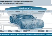 Mentor Graphics acquisito da Siemens