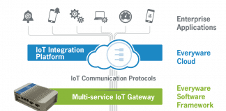 Entra a far parte dell’Industry 4.0 con le soluzioni IoT hardware e software di Eurotech