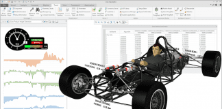Creo Product Insight di PTC, tutta la potenza dell’IoT nella progettazione di prodotto