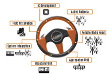 Siemens acquisisce Sarokal Test Systems Oy Siemens PLM acquisisce Sarokal