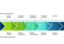 A Mecspe 2018 Siemens presenta la trasformazione digitale e l’innovazione tecnologica nella macchina utensile