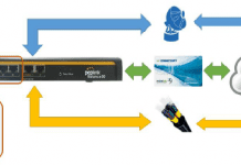 JUMBO MIX e Business Continuity