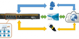 JUMBO MIX e Business Continuity