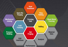 Simufact: disponibile versione n.15 di Simufact Forming
