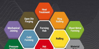 Simufact: disponibile versione n.15 di Simufact Forming