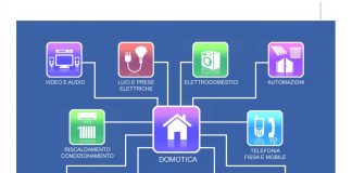 Domotica: nuovi orizzonti e opportunità che cambieranno la nostra vita