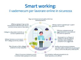 SmartWorking qualche consiglio per la Sicurezza