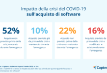 Business Continuity: l’87% delle PMI italiane ritiene i software fondamentali per garantirla