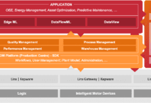 FactoryTalk Innovation Suite per la collaborazione ancora più stretta tra PTC e Rockwell Automation
