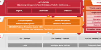 FactoryTalk Innovation Suite per la collaborazione ancora più stretta tra PTC e Rockwell Automation
