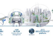 Dassault Systèmes: la 3DEXPERIENCE dagli oggetti alla vita