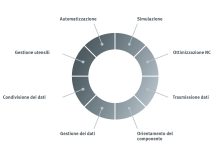 Fresatura moderna: la digitalizzazione prende il via con il CAM