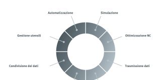 Fresatura moderna: la digitalizzazione prende il via con il CAM