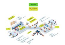 FasThink presenta la piattaforma digitale Connect Orchestrator AI a Intralogistica 2025