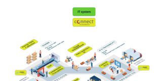 FasThink presenta la piattaforma digitale Connect Orchestrator AI a Intralogistica 2025