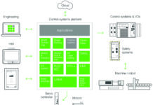 Automazione KEBA: una ricetta personalizzata