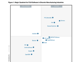 PTC Windchill tra i Leader e Arena tra i Visionary nel Magic Quadrant 2026 di Gartner per il software PLM