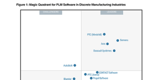 PTC Windchill tra i Leader e Arena tra i Visionary nel Magic Quadrant 2026 di Gartner per il software PLM