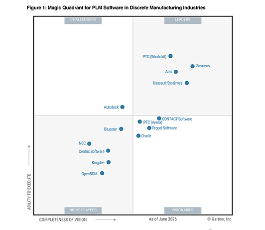 PTC Windchill tra i Leader e Arena tra i Visionary nel Magic Quadrant 2026 di Gartner per il software PLM